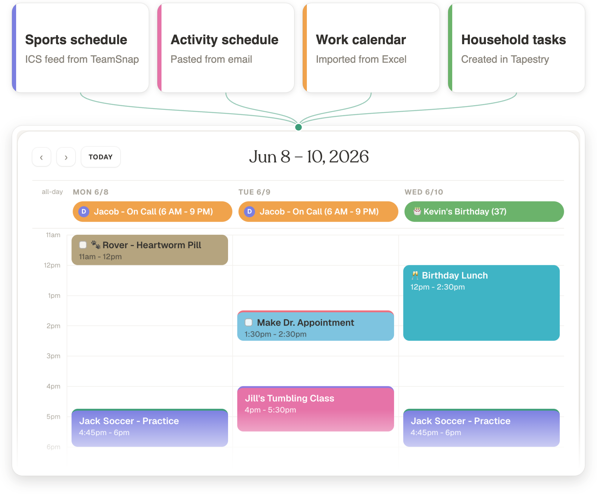 Four calendars — a TeamSnap sports feed, an activity schedule pasted from email, a work calendar imported from Excel, and household tasks created in Tapestry — flowing into one shared Tapestry week view.